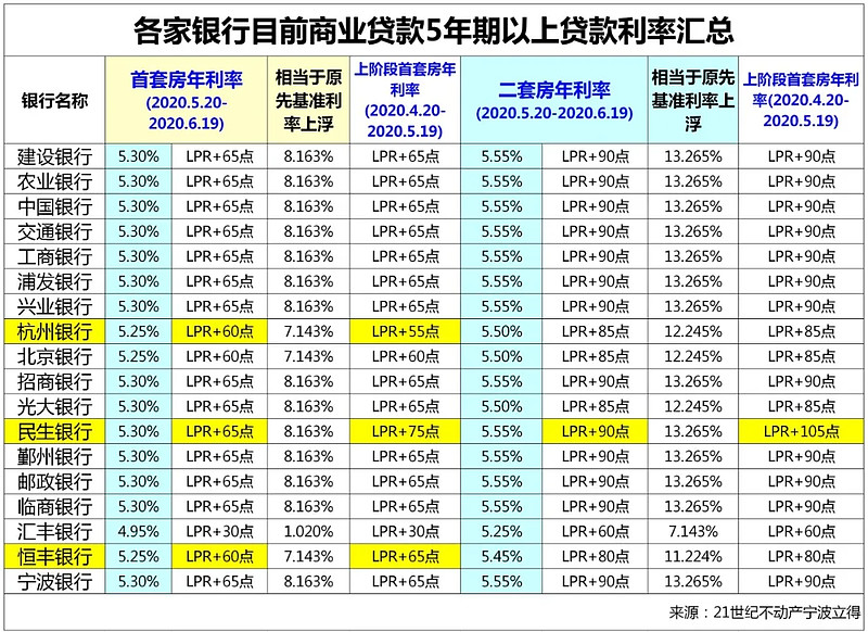 大连旅顺口区房产抵押贷款办理流程. 房产抵押贷款利率. 房产抵押贷款注意事项